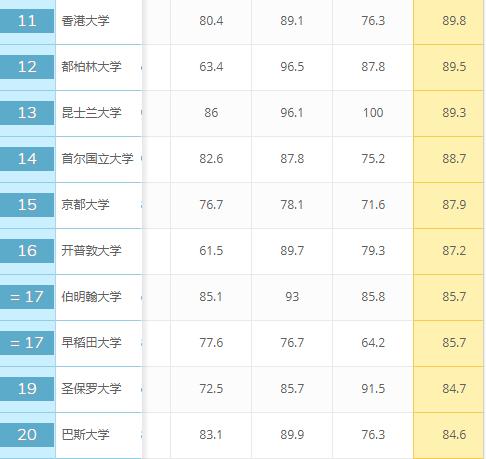 体育学雇主声誉榜单