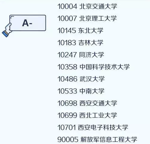 计算机科学与技术学科评估结果