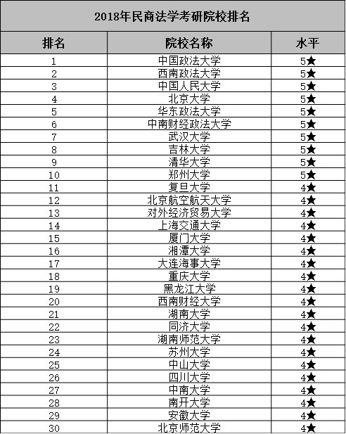 民商法学