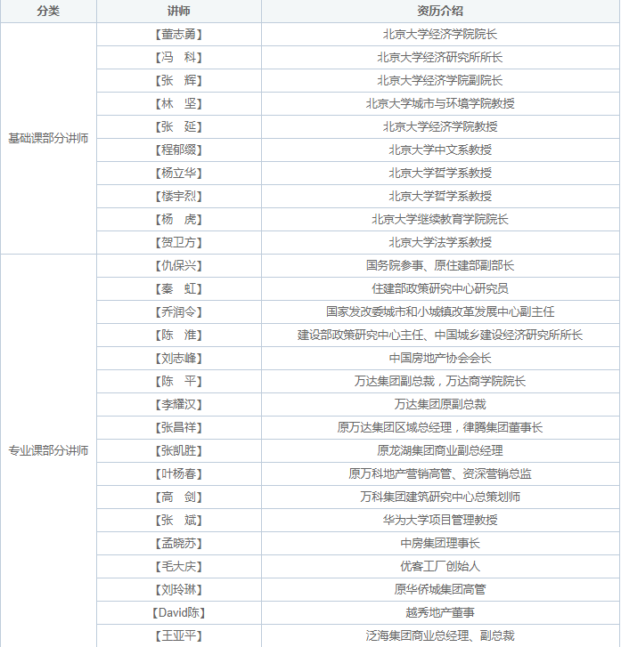 师资力量