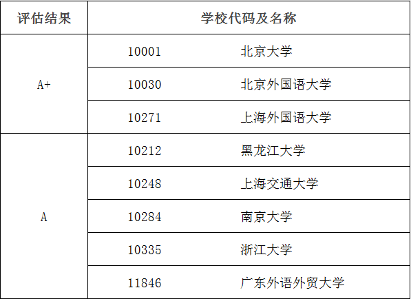 外国语言文学
