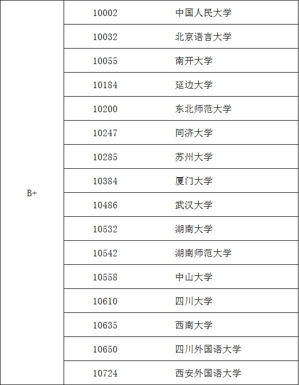外国语言文学