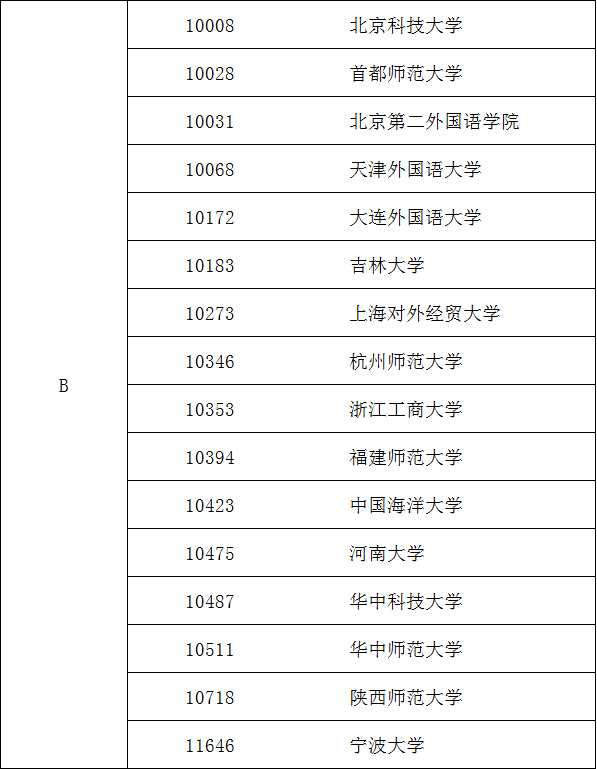 外国语言文学