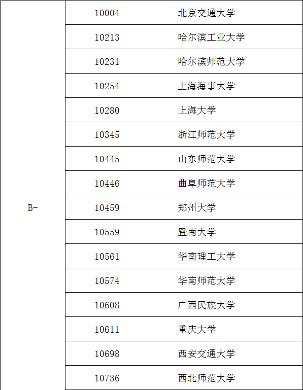 外国语言文学