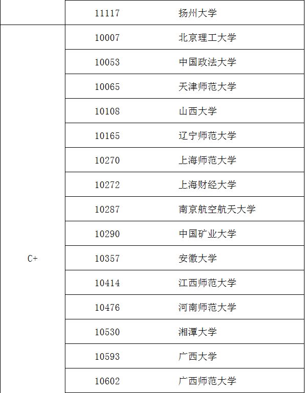 外国语言文学