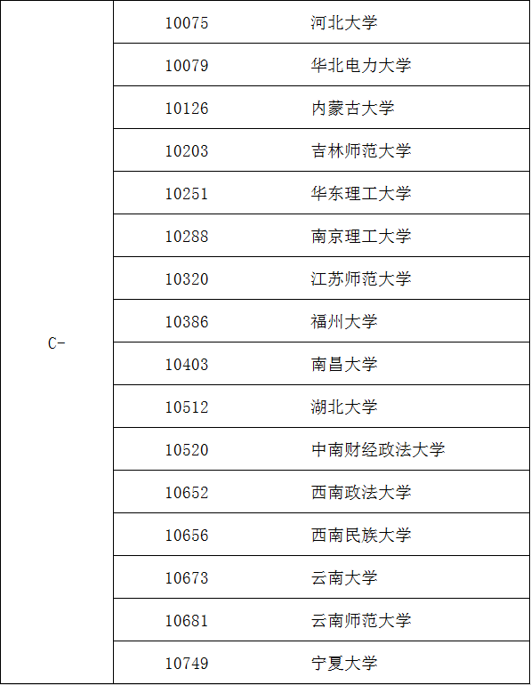 外国语言文学