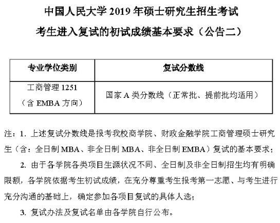 中国人民大学工商管理专业硕士复试分数线要求