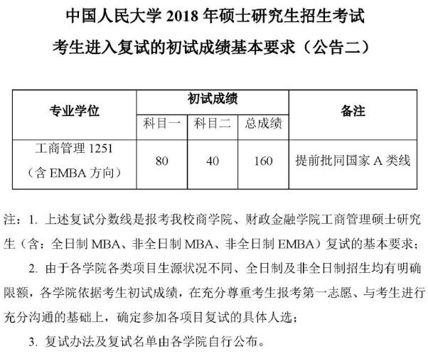 中国人民大学工商管理复试分数线