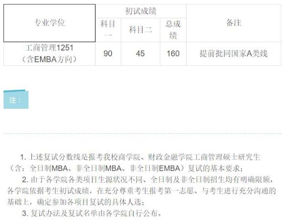 中国人民大学工商管理复试分数线