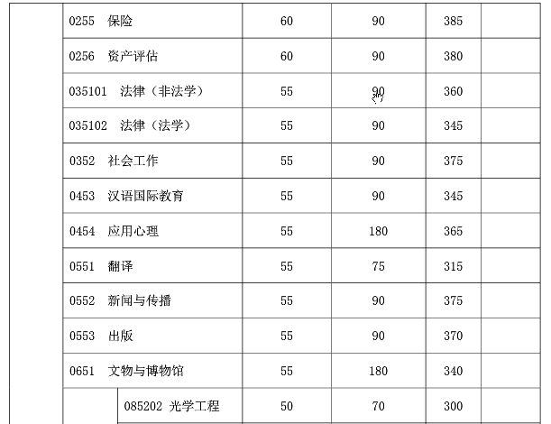 复旦大学专业硕士