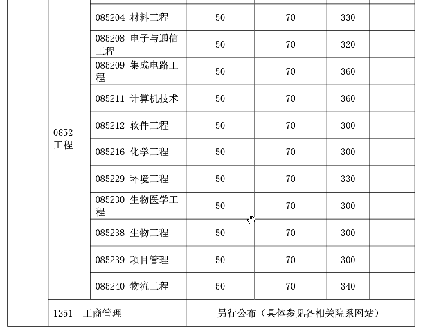 复旦大学专业硕士