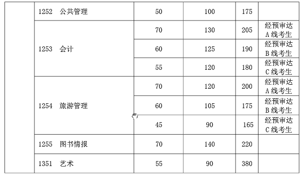 复旦大学专业硕士