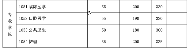 复旦大学专业硕士