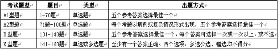 同等学力临床医学