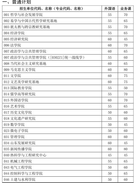 山东大学博士研究生