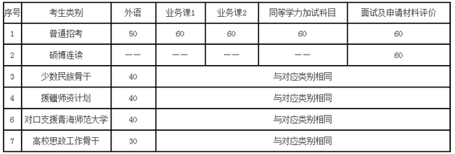 兰州大学博士研究生