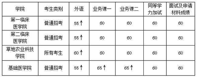 兰州大学博士研究生