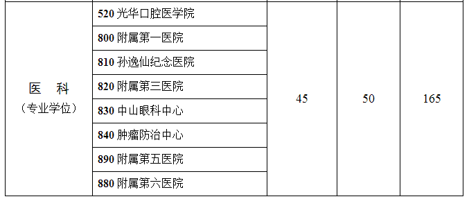 中山大学博士研究生