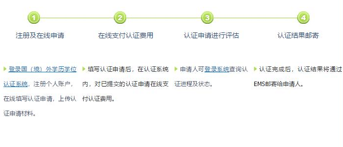 学位认证申请及办理流程.png