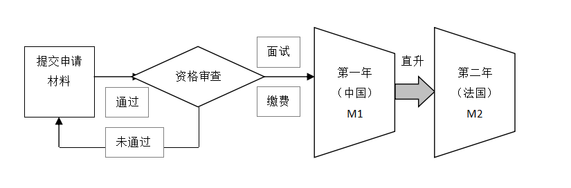 入学申请