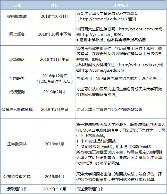 天津大学高级工商管理硕士（EMBA）报考流程.png