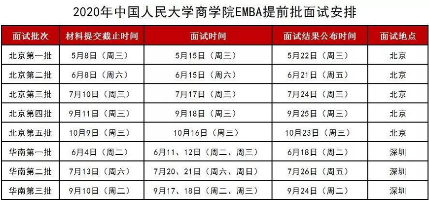 中国人民大学商学院EMBA2020年提前批面试安排.png