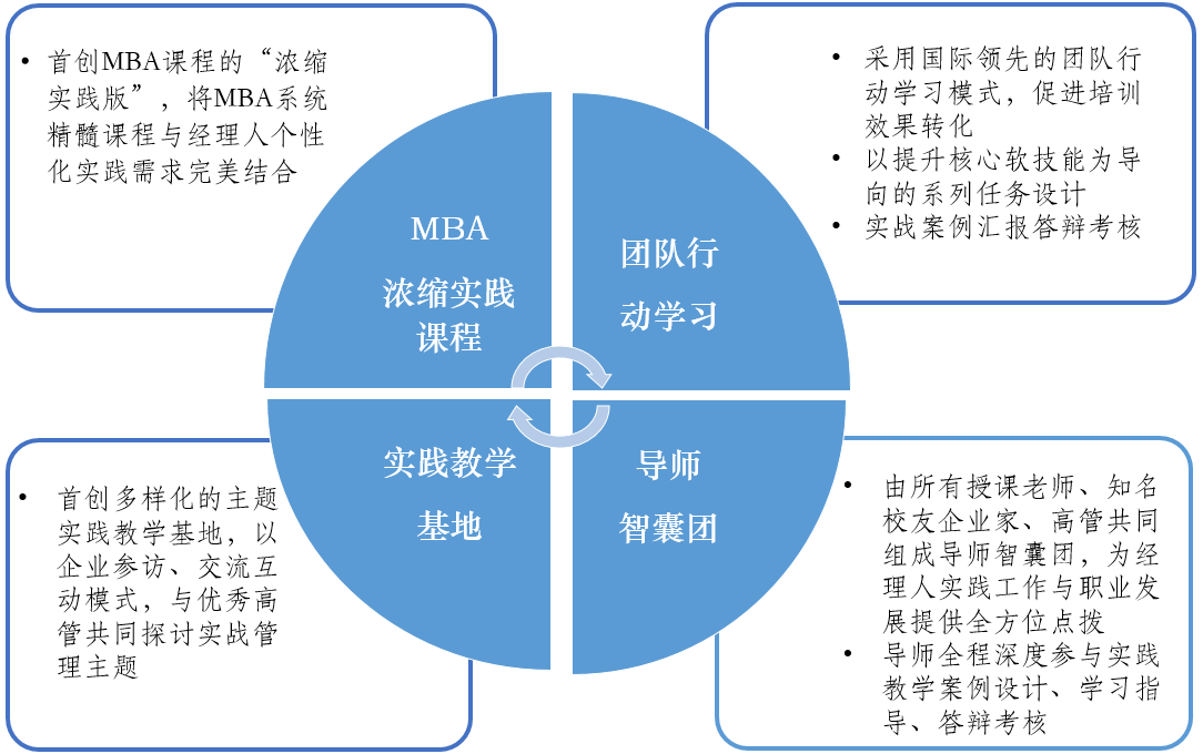 项目特色