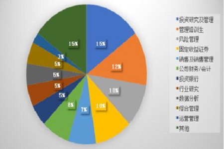 就业分析——岗位分布