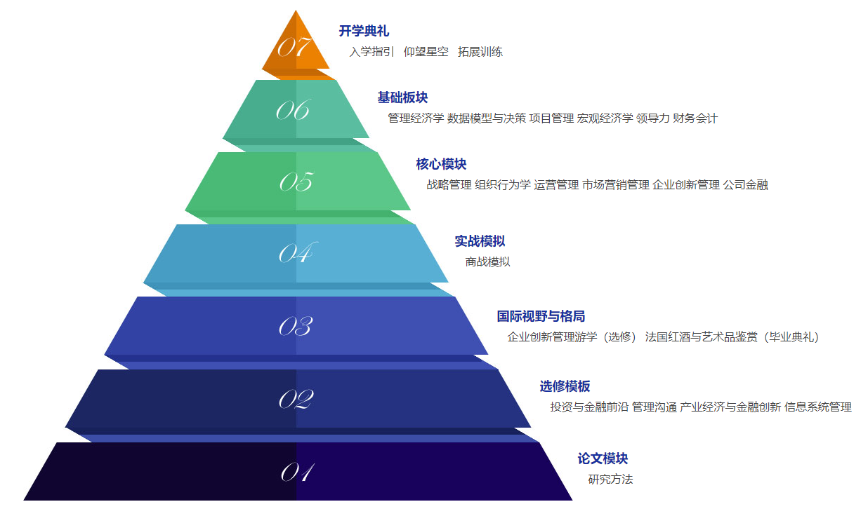 课程设置
