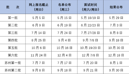 预报名时间表