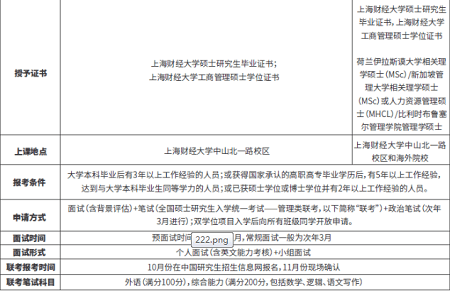 MBA项目图表2