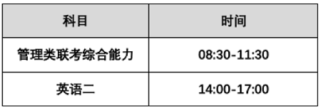 考试科目和考试时间