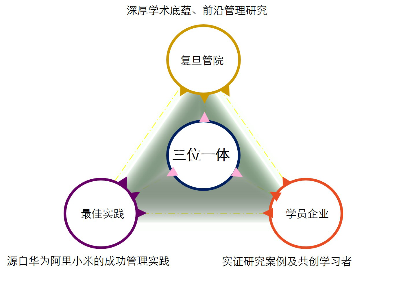 教学模式