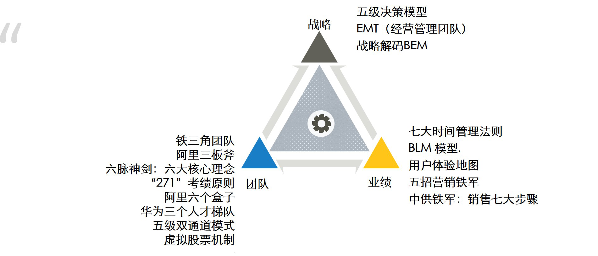 教学方式