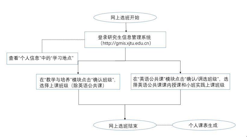 西安交通大学2020年春季学期研究生选班、调课及重修通知