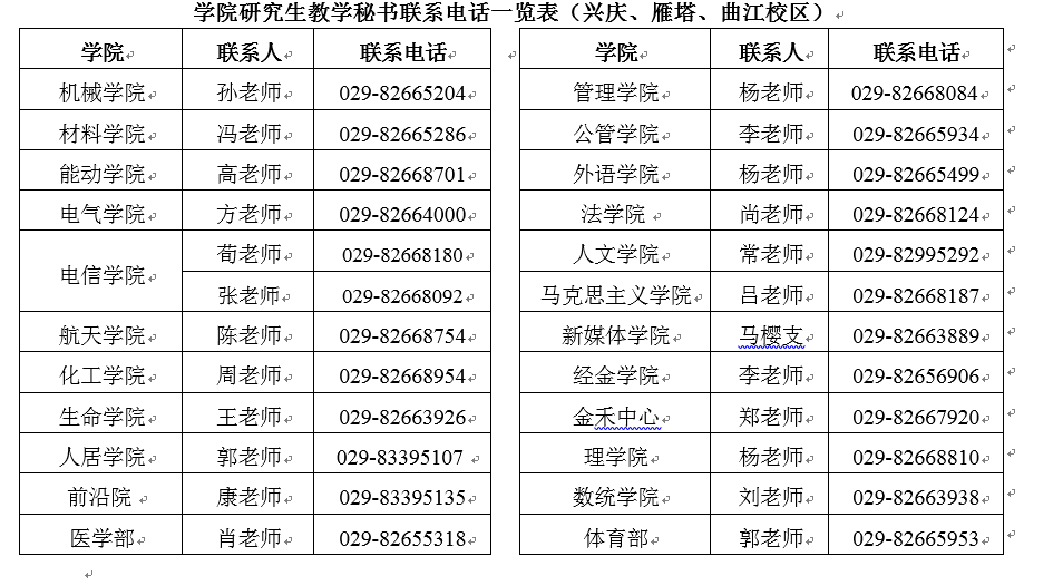 各学院教学秘书联系电话