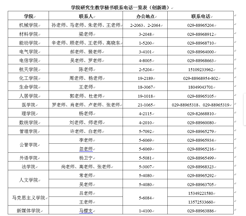 各学院教学秘书联系电话