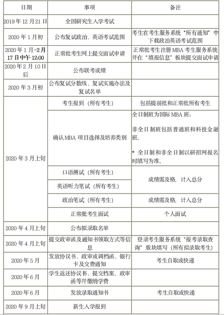 中国人民大学MBA复试及录取流程