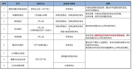 各复试环节时间节点和说明