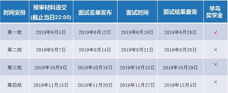 2019年复旦MPAcc招生预审时间安排