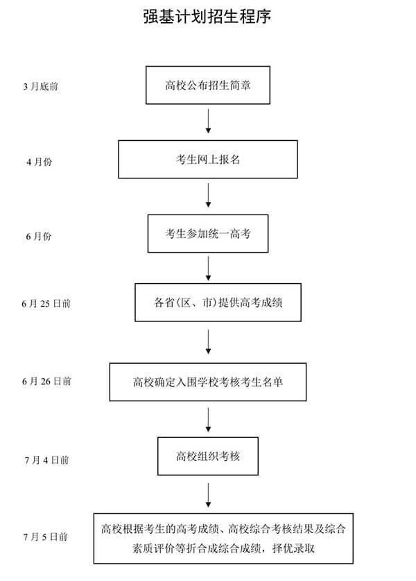 教育部高校学生司负责人就《关于在部分高校开展基础学科招生改革试点工作的意见》答记者问