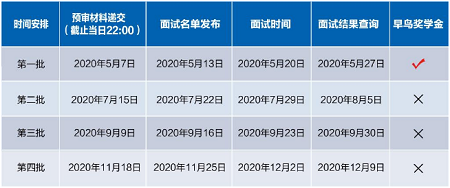 2020年复旦MPAcc招生预审时间预排