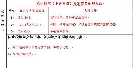 论文检测方案
