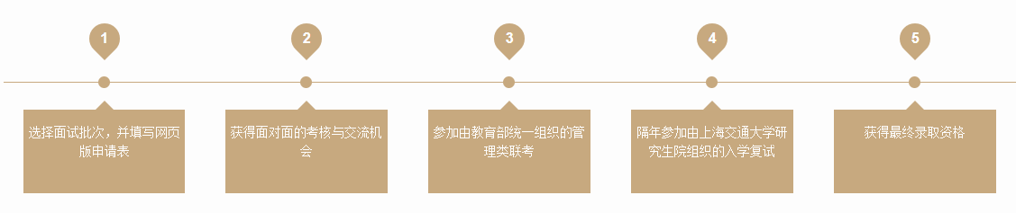申请流程