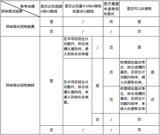 预审录取一览表