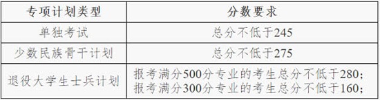 专项计划
