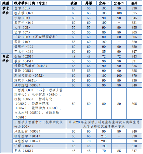 全国统考