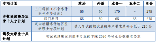 专项计划