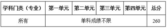 强军计划复试基本分数线