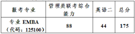 复试分数线